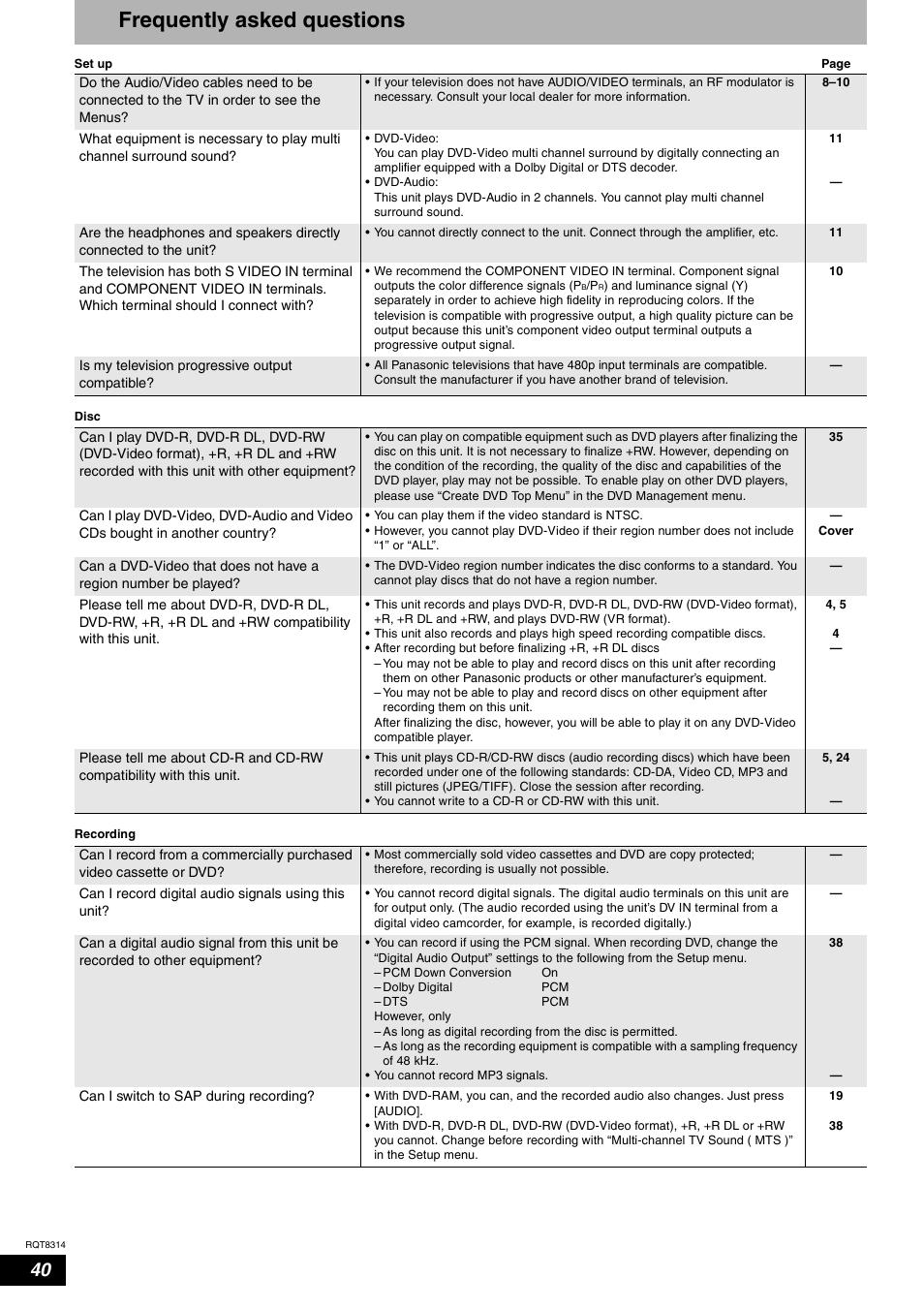 Frequently asked questions | Panasonic DMR-ES15 User Manual | Page 40 / 50