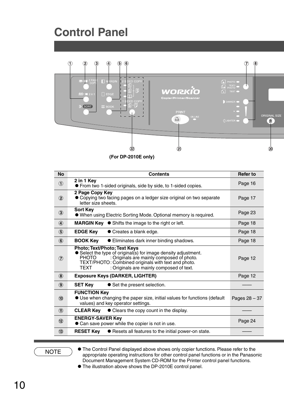 Control panel | Panasonic DP-2010E User Manual | Page 10 / 60