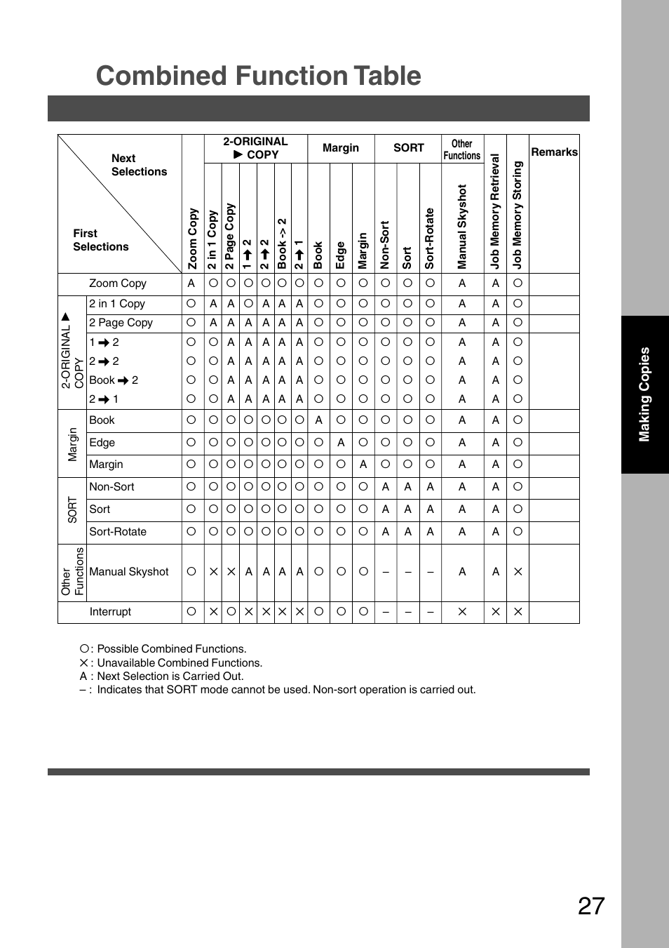 Combined function table | Panasonic DP-2010E User Manual | Page 27 / 60