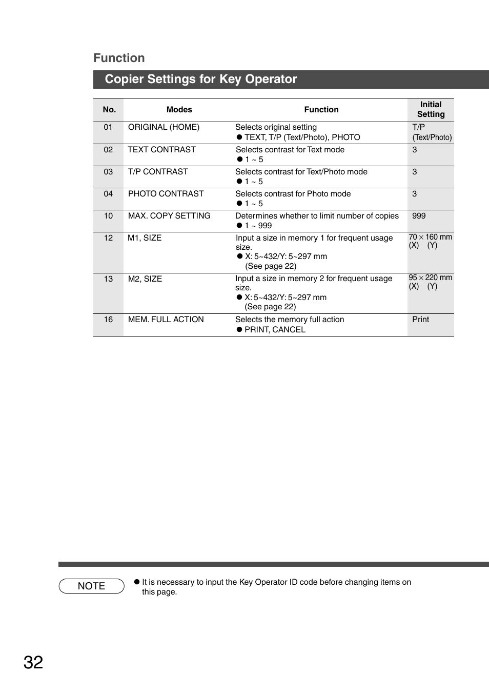 Function copier settings for key operator | Panasonic DP-2010E User Manual | Page 32 / 60