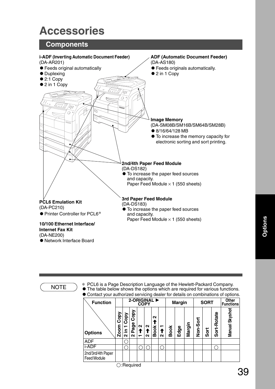 Accessories, Components | Panasonic DP-2010E User Manual | Page 39 / 60