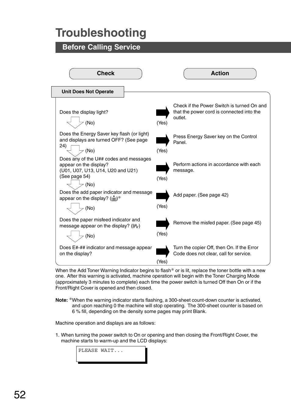 Troubleshooting, Before calling service | Panasonic DP-2010E User Manual | Page 52 / 60