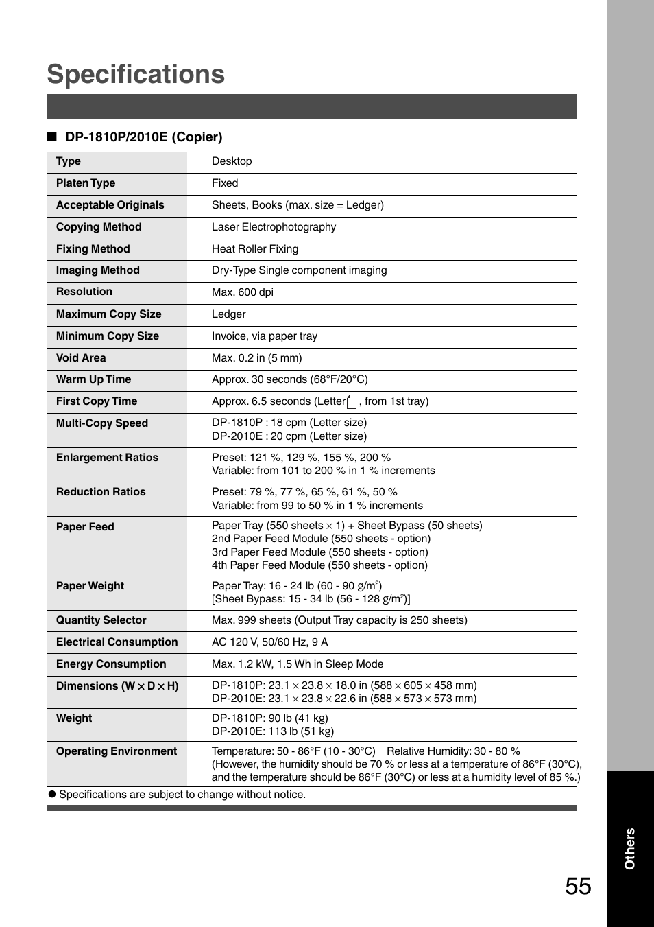 Specifications | Panasonic DP-2010E User Manual | Page 55 / 60