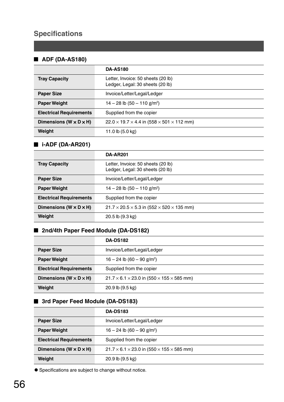 Specifications | Panasonic DP-2010E User Manual | Page 56 / 60