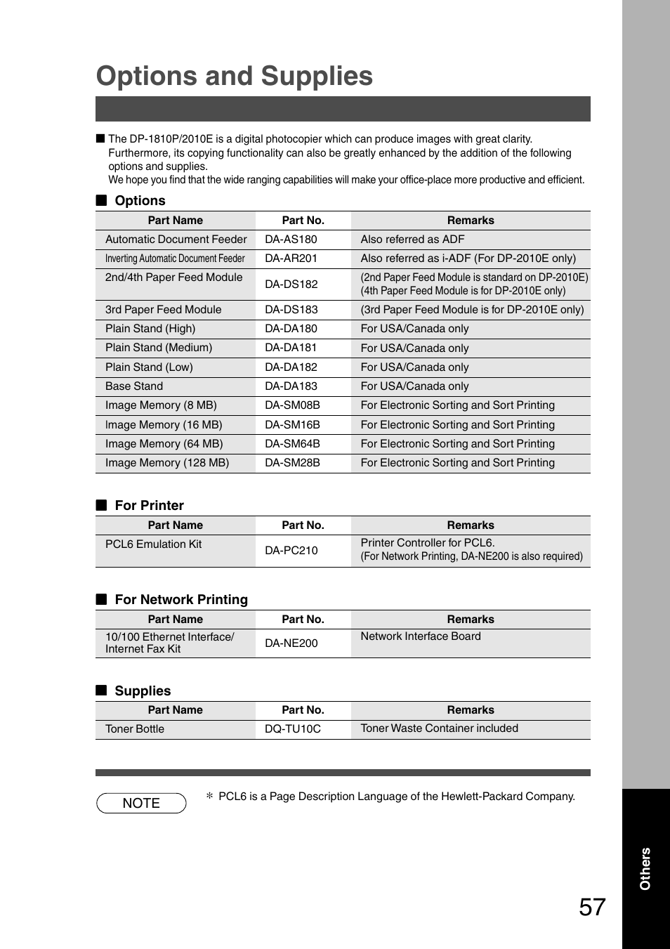 Options and supplies | Panasonic DP-2010E User Manual | Page 57 / 60