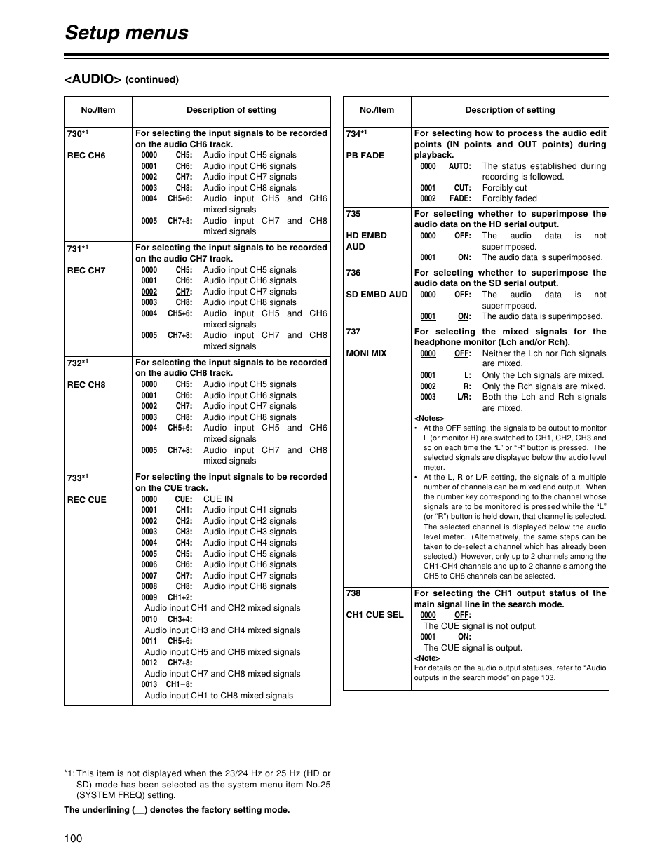 Setup menus, Audio | Panasonic HD1700pe User Manual | Page 100 / 134