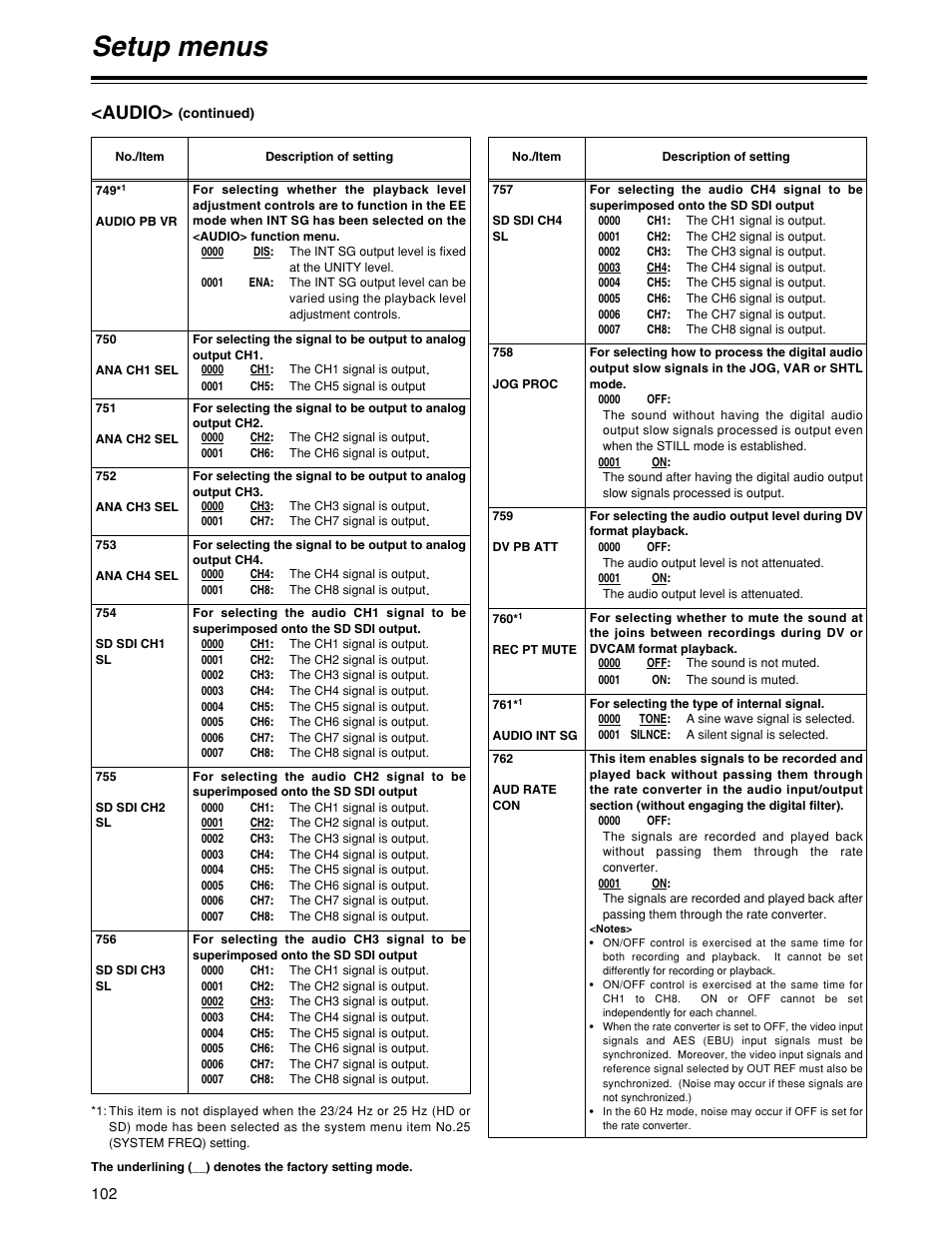 Setup menus, Audio | Panasonic HD1700pe User Manual | Page 102 / 134