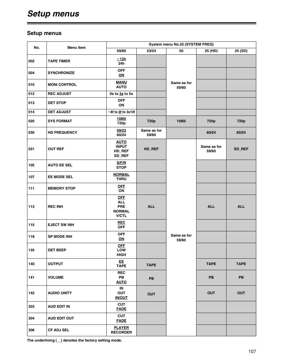 Setup menus | Panasonic HD1700pe User Manual | Page 107 / 134
