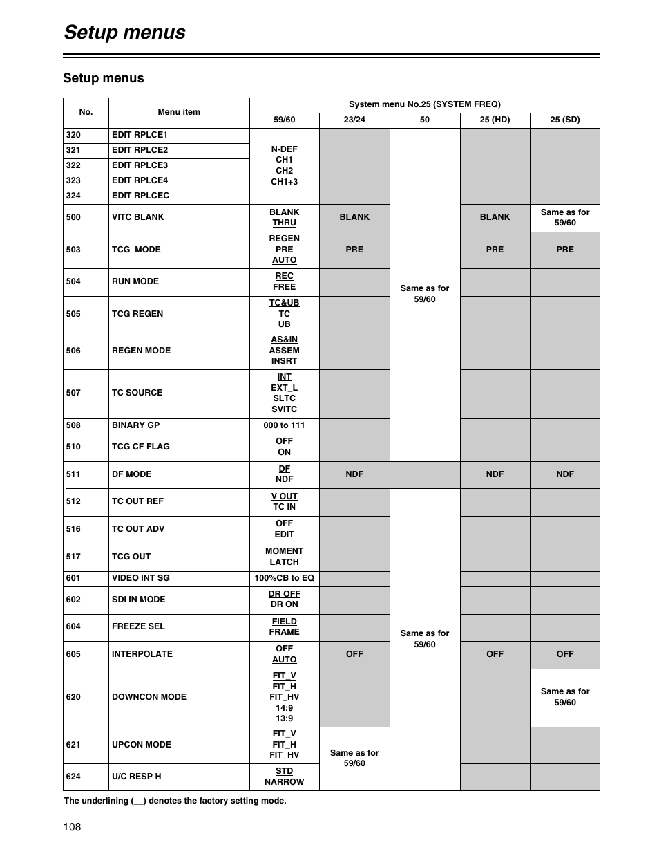 Setup menus | Panasonic HD1700pe User Manual | Page 108 / 134