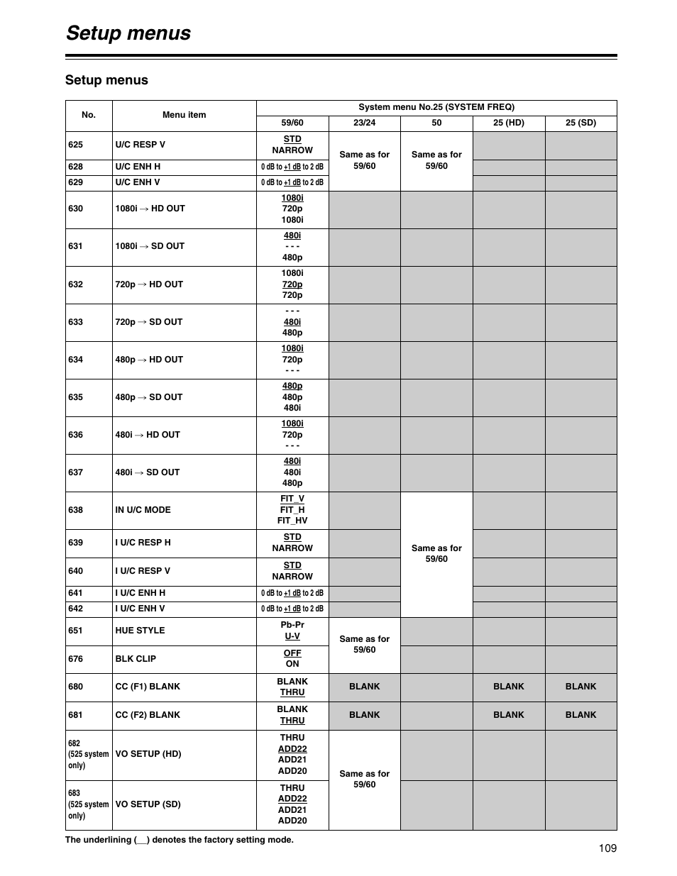 Setup menus | Panasonic HD1700pe User Manual | Page 109 / 134