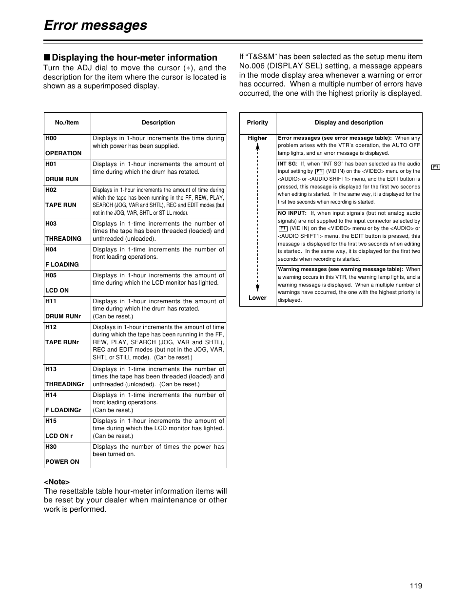 Error messages, Displaying the hour-meter information | Panasonic HD1700pe User Manual | Page 119 / 134