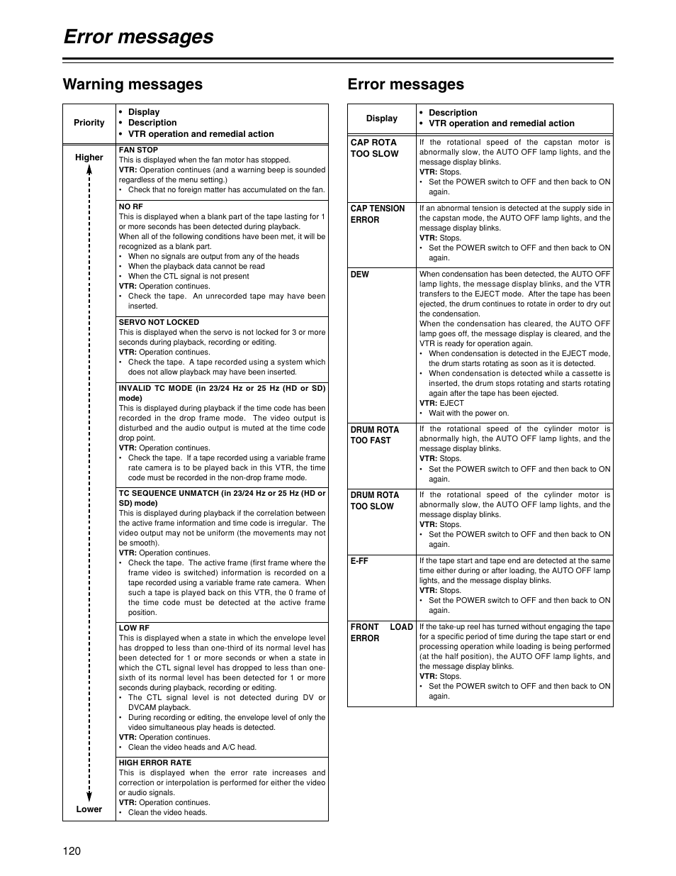 Error messages, Warning messages | Panasonic HD1700pe User Manual | Page 120 / 134