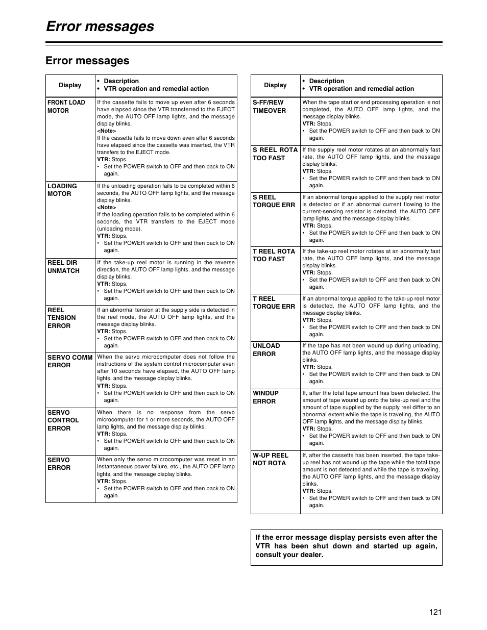 Error messages | Panasonic HD1700pe User Manual | Page 121 / 134
