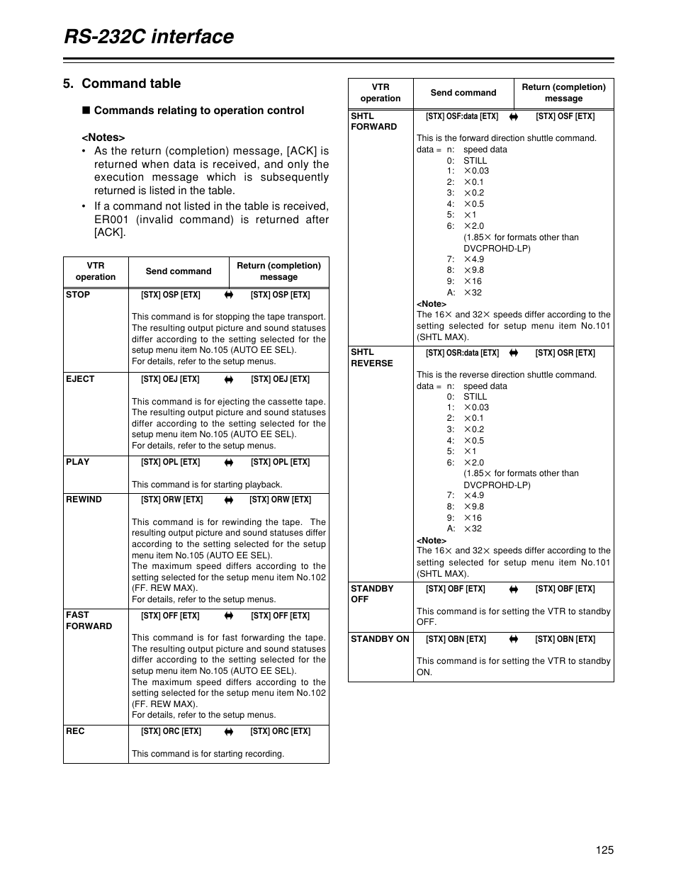Rs-232c interface, Command table | Panasonic HD1700pe User Manual | Page 125 / 134