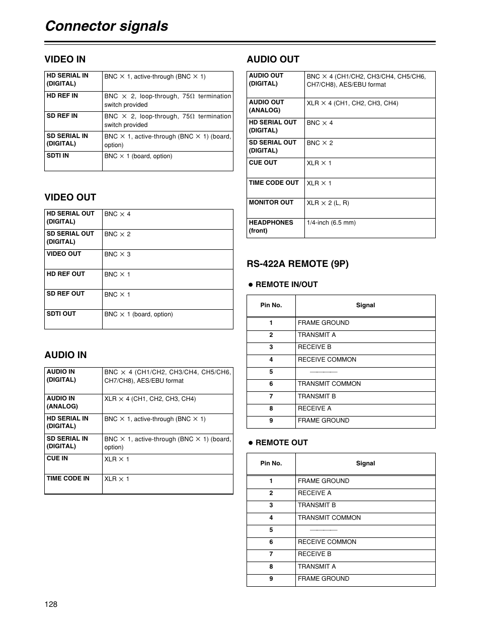 Connector signals, Video in, Video out | Audio in, Audio out, Rs-422a remote (9p) | Panasonic HD1700pe User Manual | Page 128 / 134