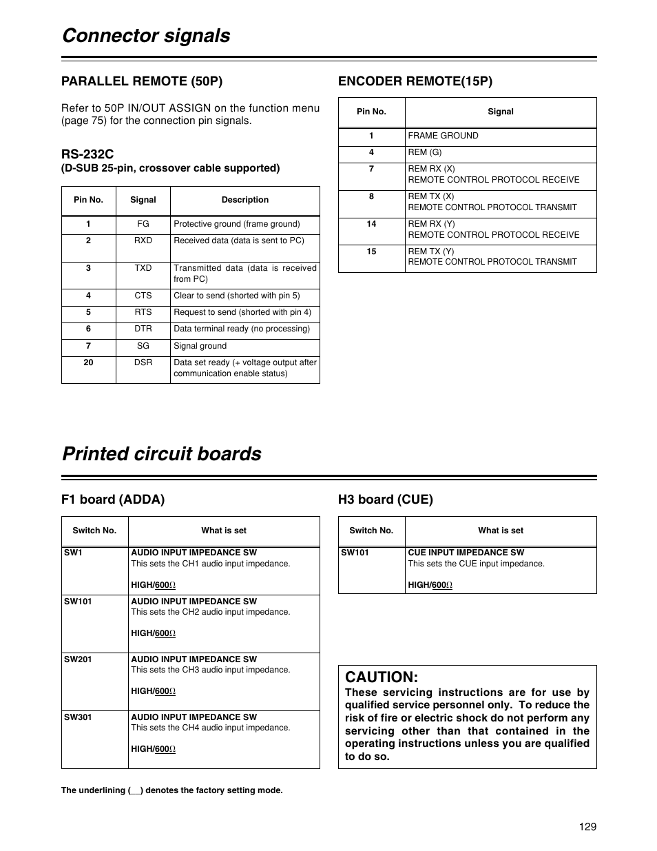 Connector signals, Printed circuit boards, Caution | Parallel remote (50p), Encoder remote(15p), Rs-232c, F1 board (adda), H3 board (cue) | Panasonic HD1700pe User Manual | Page 129 / 134