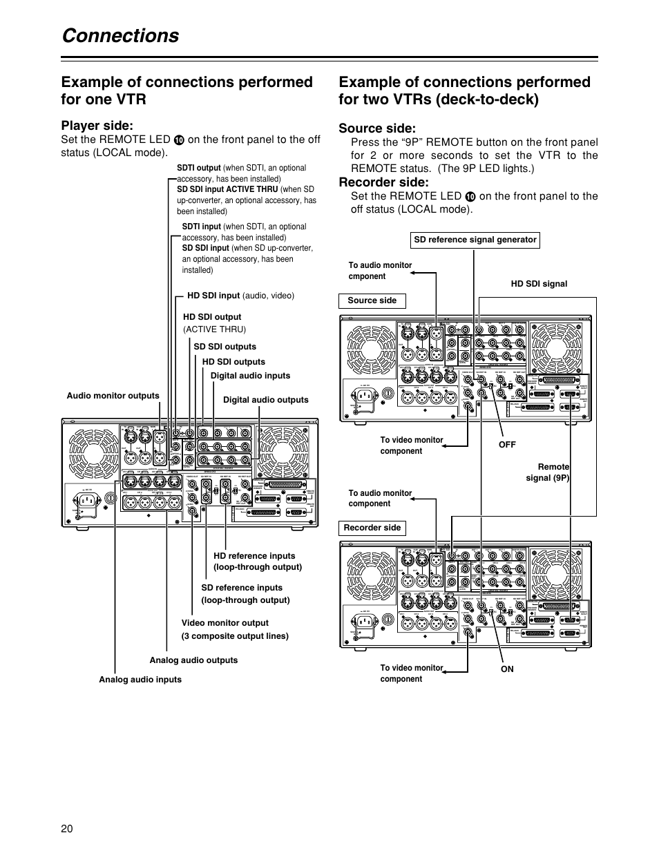 Connections, Example of connections performed for one vtr, Player side | Source side, Recorder side, Active through, Hd sdi outputs | Panasonic HD1700pe User Manual | Page 20 / 134