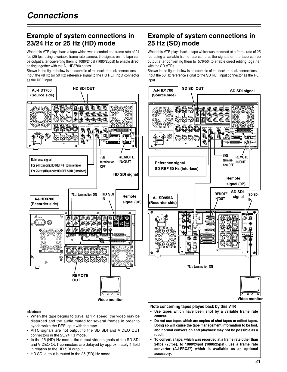 Connections, Active through | Panasonic HD1700pe User Manual | Page 21 / 134