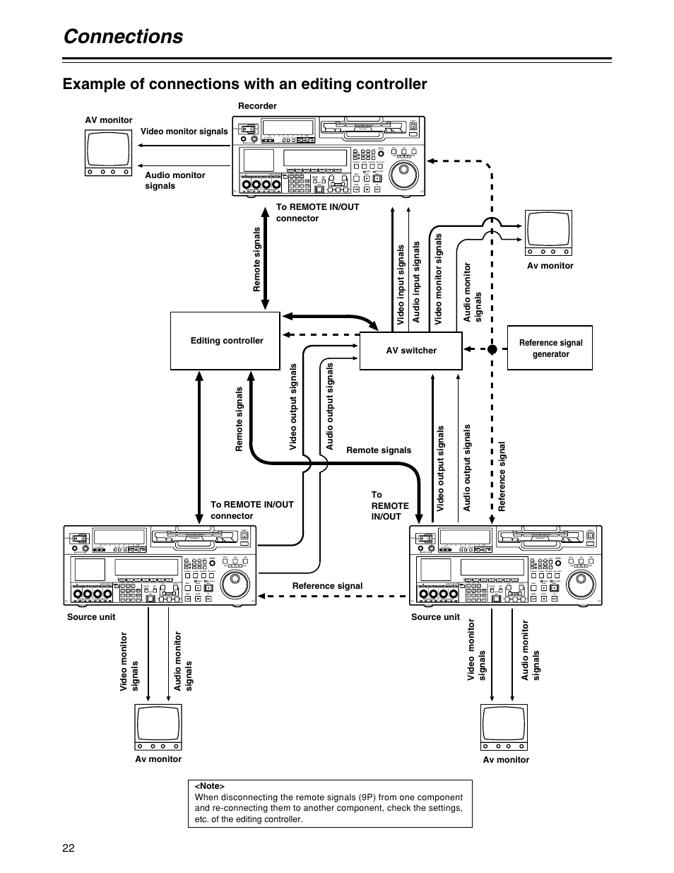 Connections, Example of connections with an editing controller, Push lock full | Remote, Do not insert s-cassette without adapter, Abc def ghi jkl mno pqrs, Home rf1 assem adjust, Stand by recorder input check player servo, Tuv wxyz, Full rec p8 rec p8 rec p8 rec p8 | Panasonic HD1700pe User Manual | Page 22 / 134