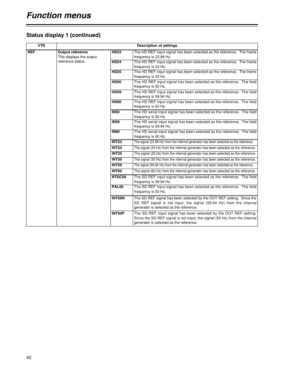 Function menus, Status display 1 (continued) | Panasonic HD1700pe User Manual | Page 42 / 134