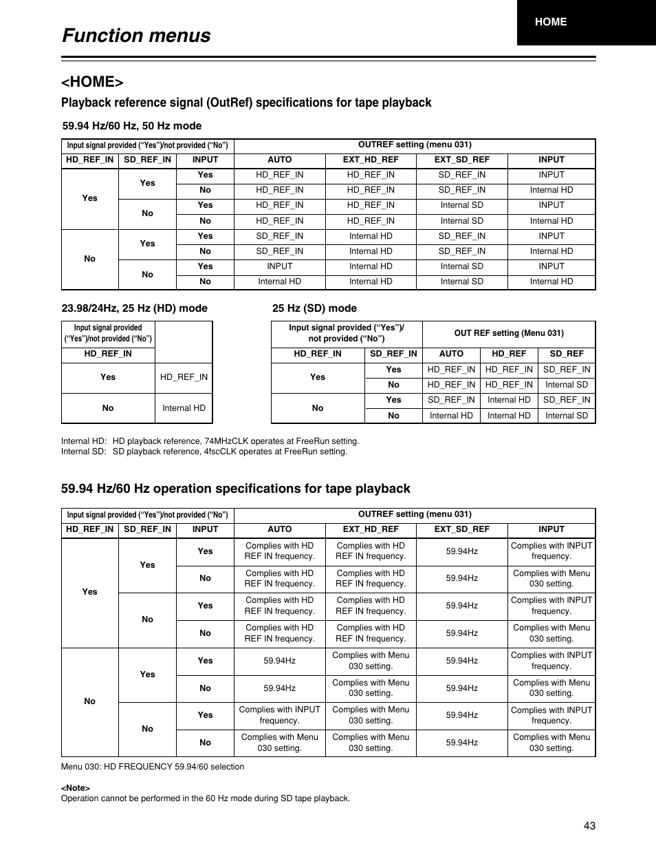 Function menus, Home | Panasonic HD1700pe User Manual | Page 43 / 134