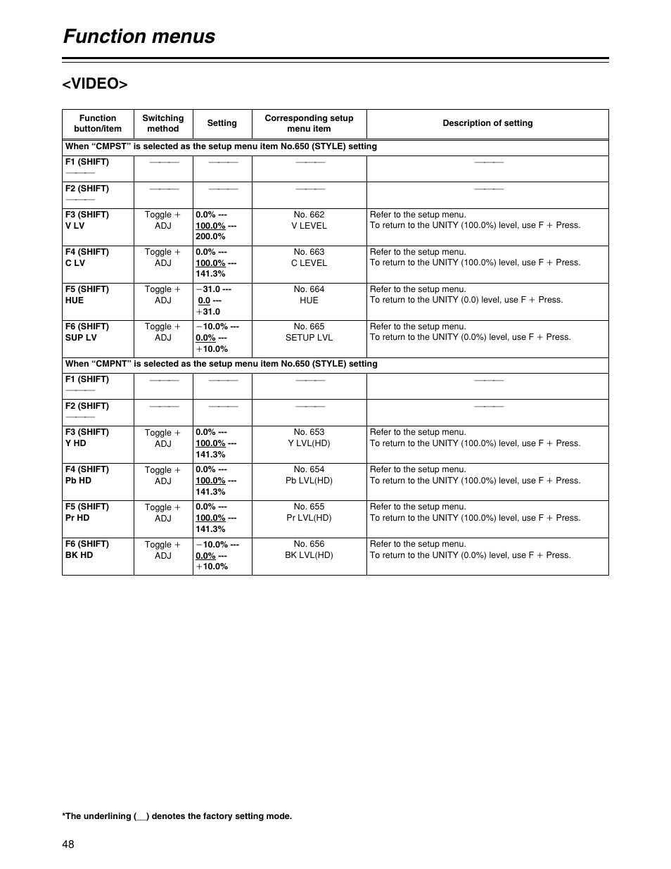Function menus, Video | Panasonic HD1700pe User Manual | Page 48 / 134