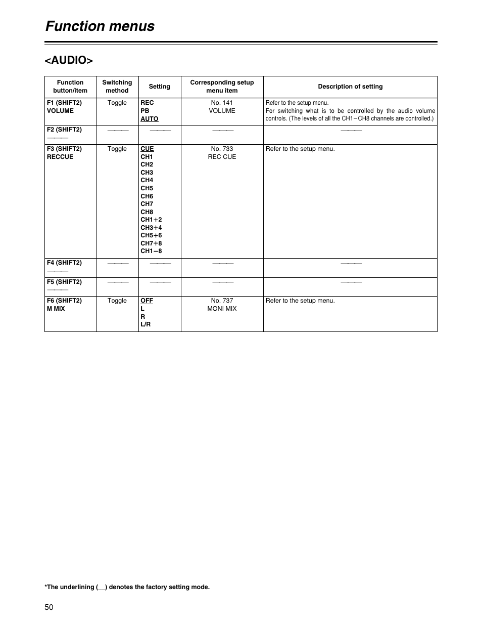 Function menus, Audio | Panasonic HD1700pe User Manual | Page 50 / 134