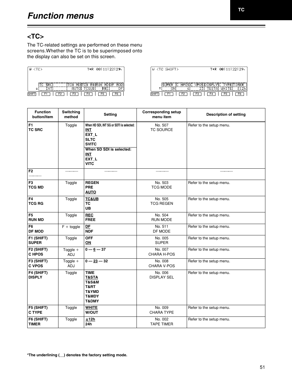 Function menus | Panasonic HD1700pe User Manual | Page 51 / 134