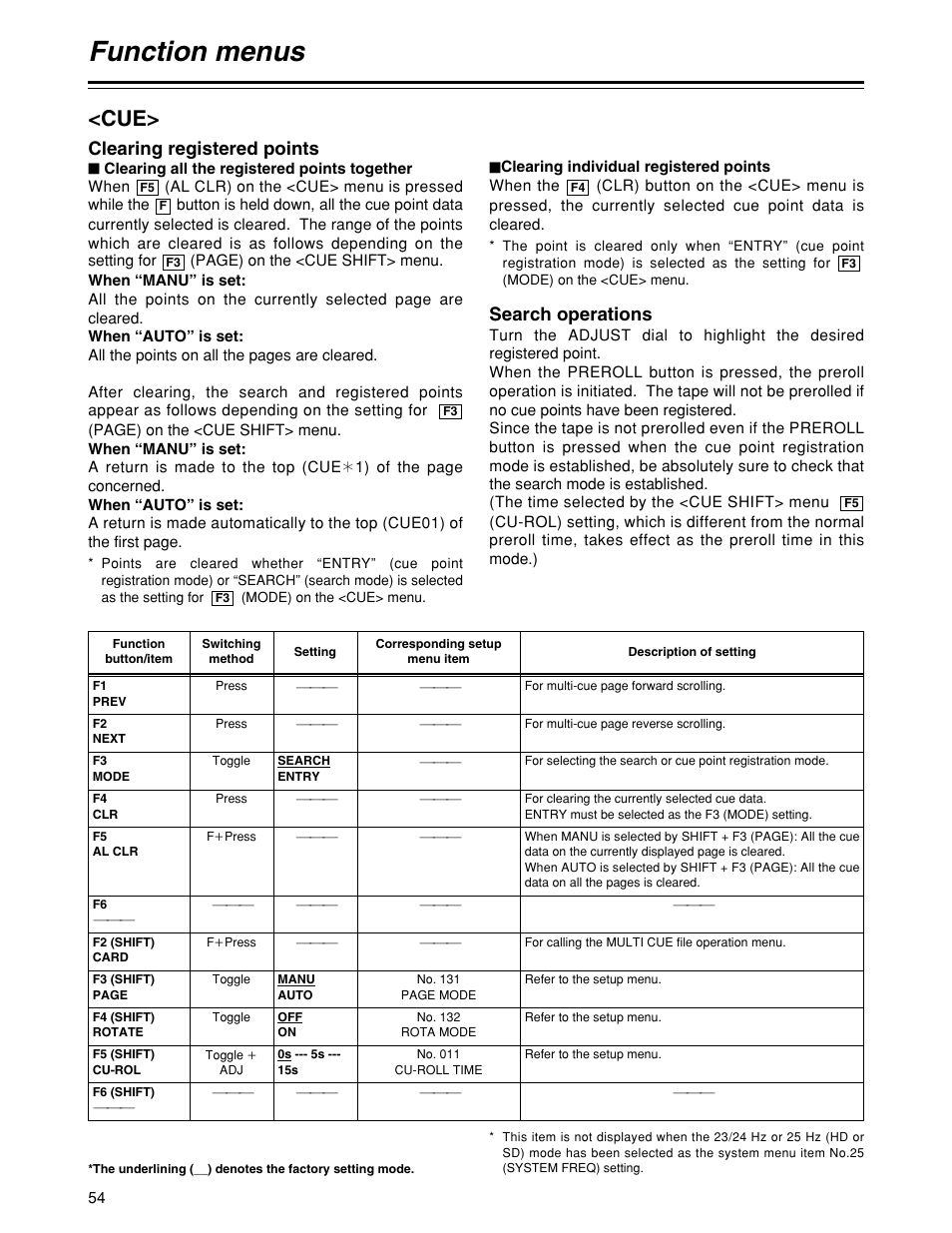 Function menus, Search operations, Clearing registered points | Panasonic HD1700pe User Manual | Page 54 / 134