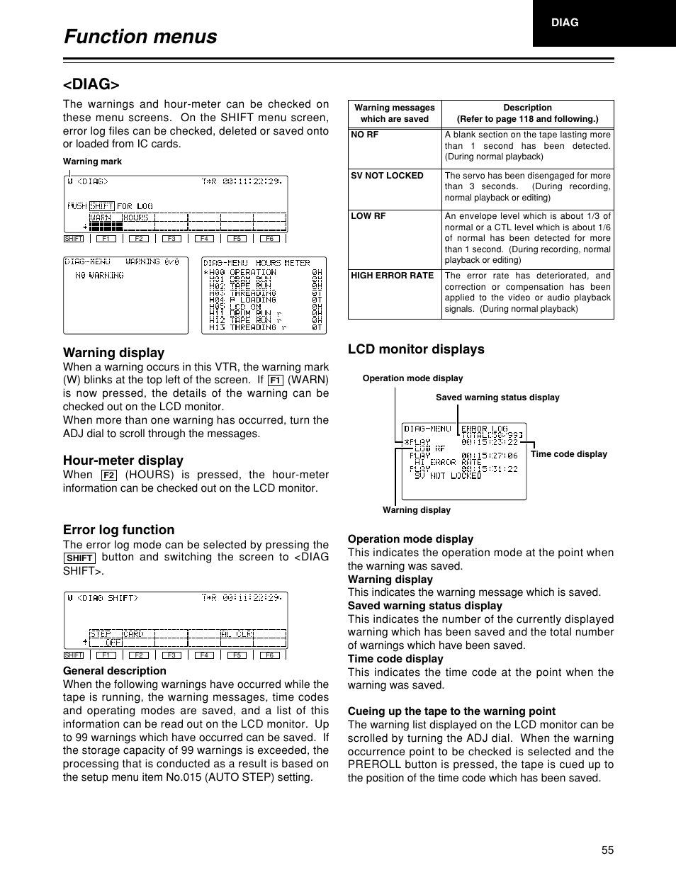 Function menus, Diag, Warning display | Hour-meter display, Error log function, Lcd monitor displays | Panasonic HD1700pe User Manual | Page 55 / 134