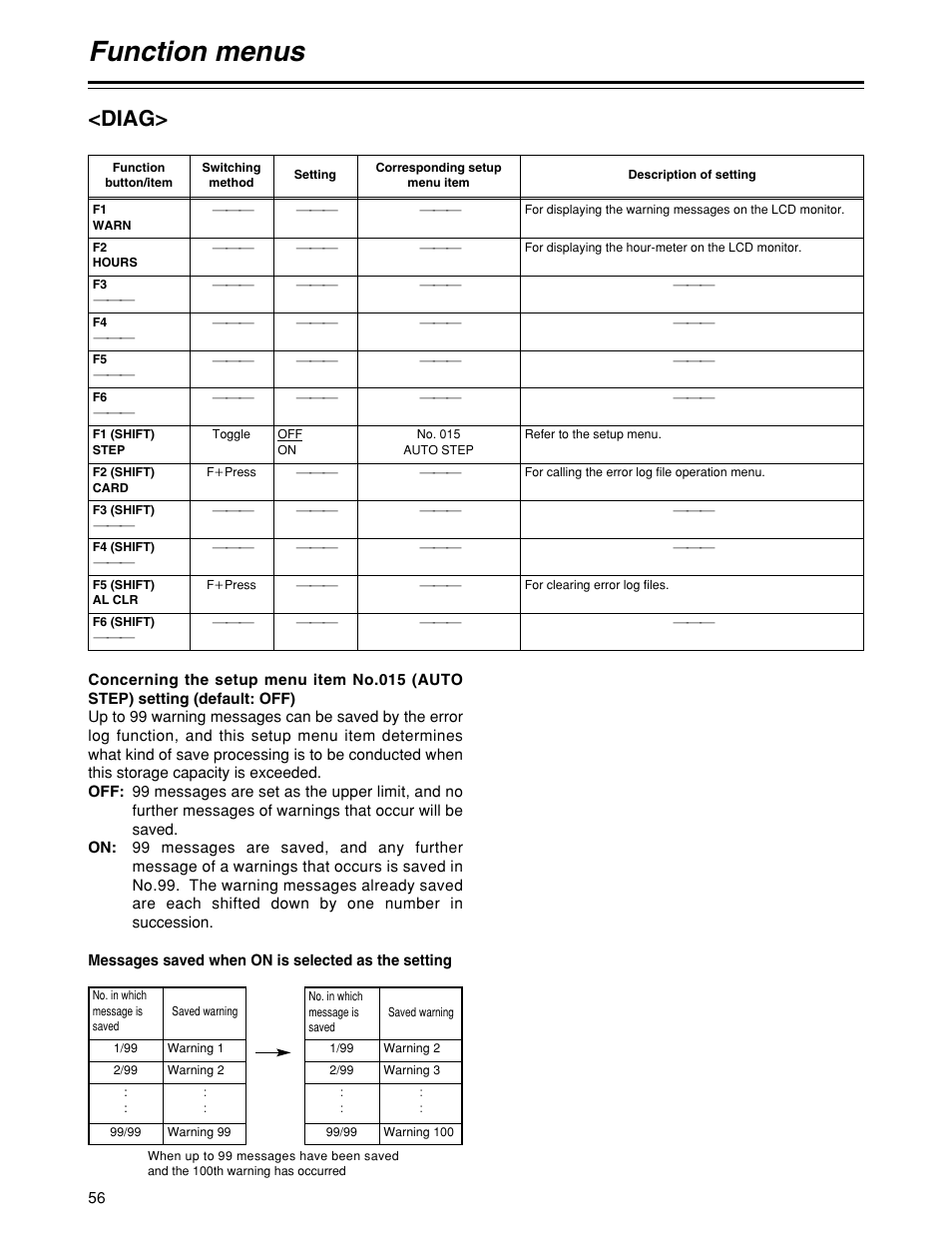 Function menus, Diag | Panasonic HD1700pe User Manual | Page 56 / 134