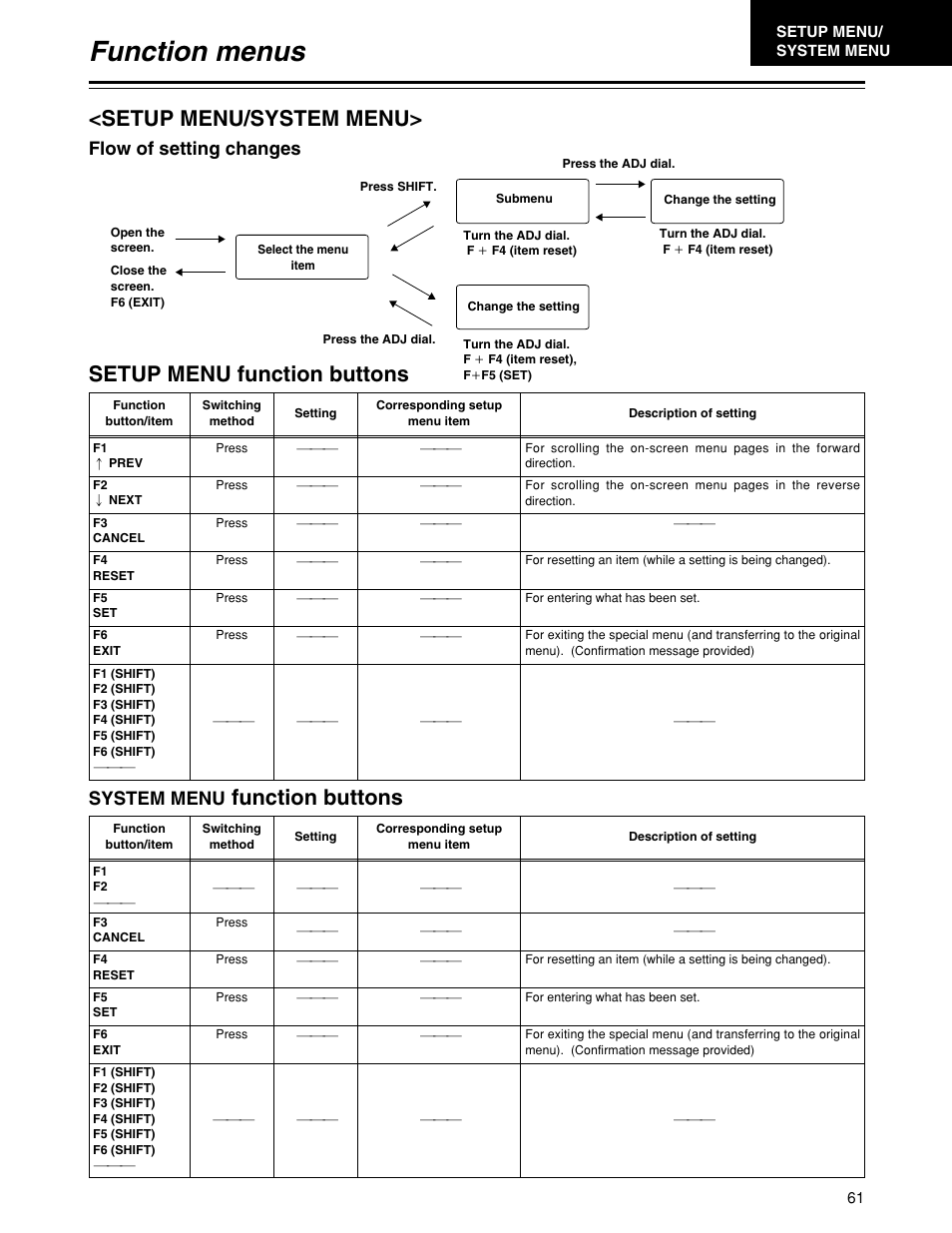 Function menus, Setup menu/system menu, Function buttons | Setup menu function buttons, Flow of setting changes, System menu | Panasonic HD1700pe User Manual | Page 61 / 134