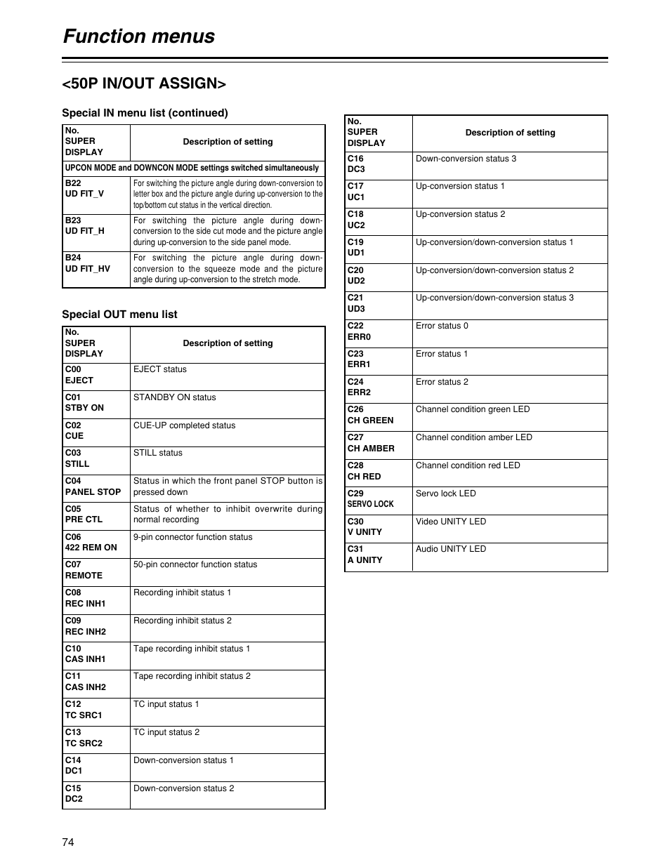 Function menus, 50p in/out assign | Panasonic HD1700pe User Manual | Page 74 / 134