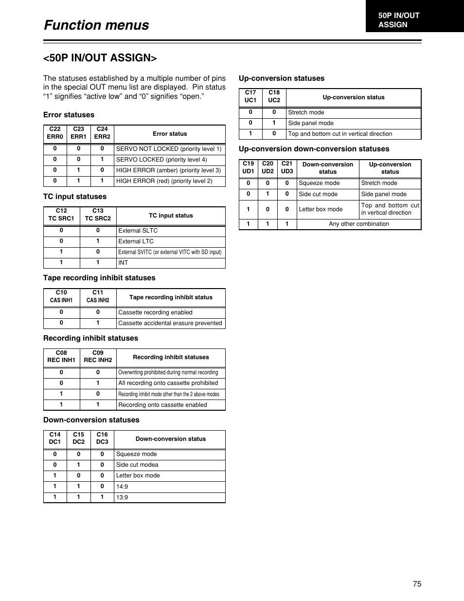 Function menus, 50p in/out assign | Panasonic HD1700pe User Manual | Page 75 / 134