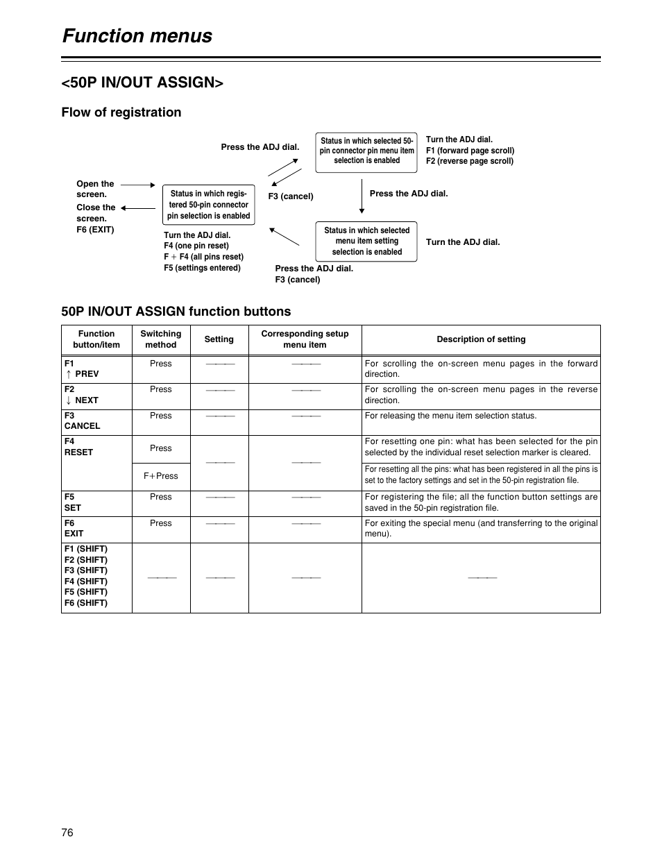 Function menus, 50p in/out assign, 50p in/out assign function buttons | Flow of registration | Panasonic HD1700pe User Manual | Page 76 / 134