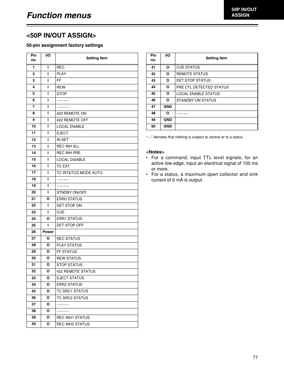 Function menus, 50p in/out assign | Panasonic HD1700pe User Manual | Page 77 / 134