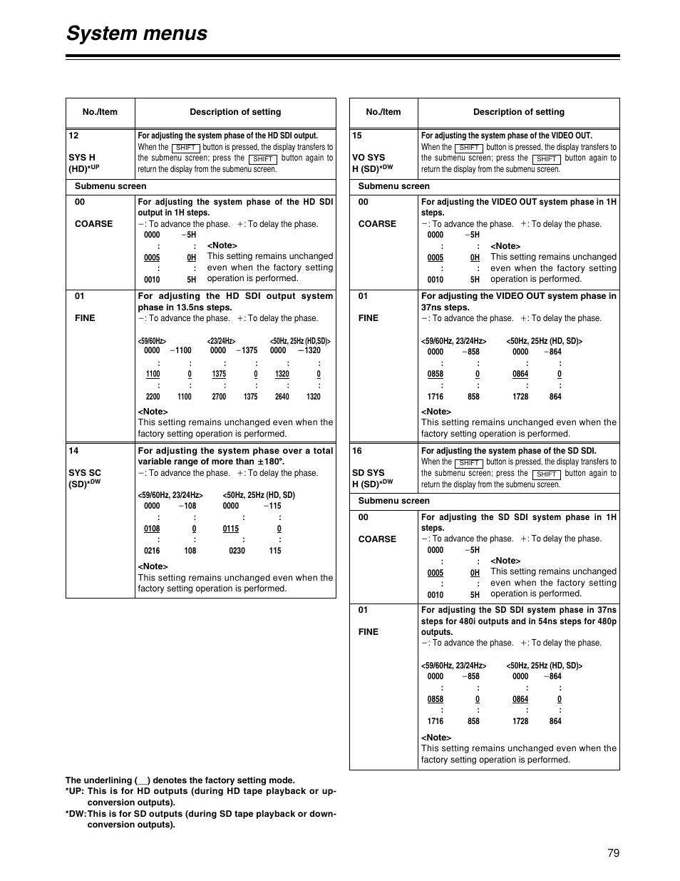 System menus | Panasonic HD1700pe User Manual | Page 79 / 134