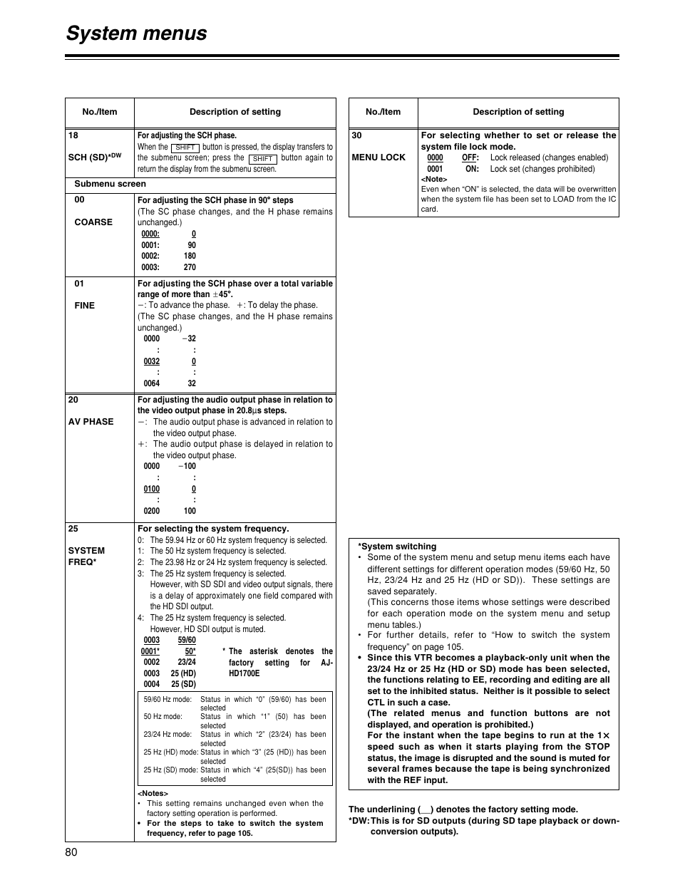 System menus | Panasonic HD1700pe User Manual | Page 80 / 134