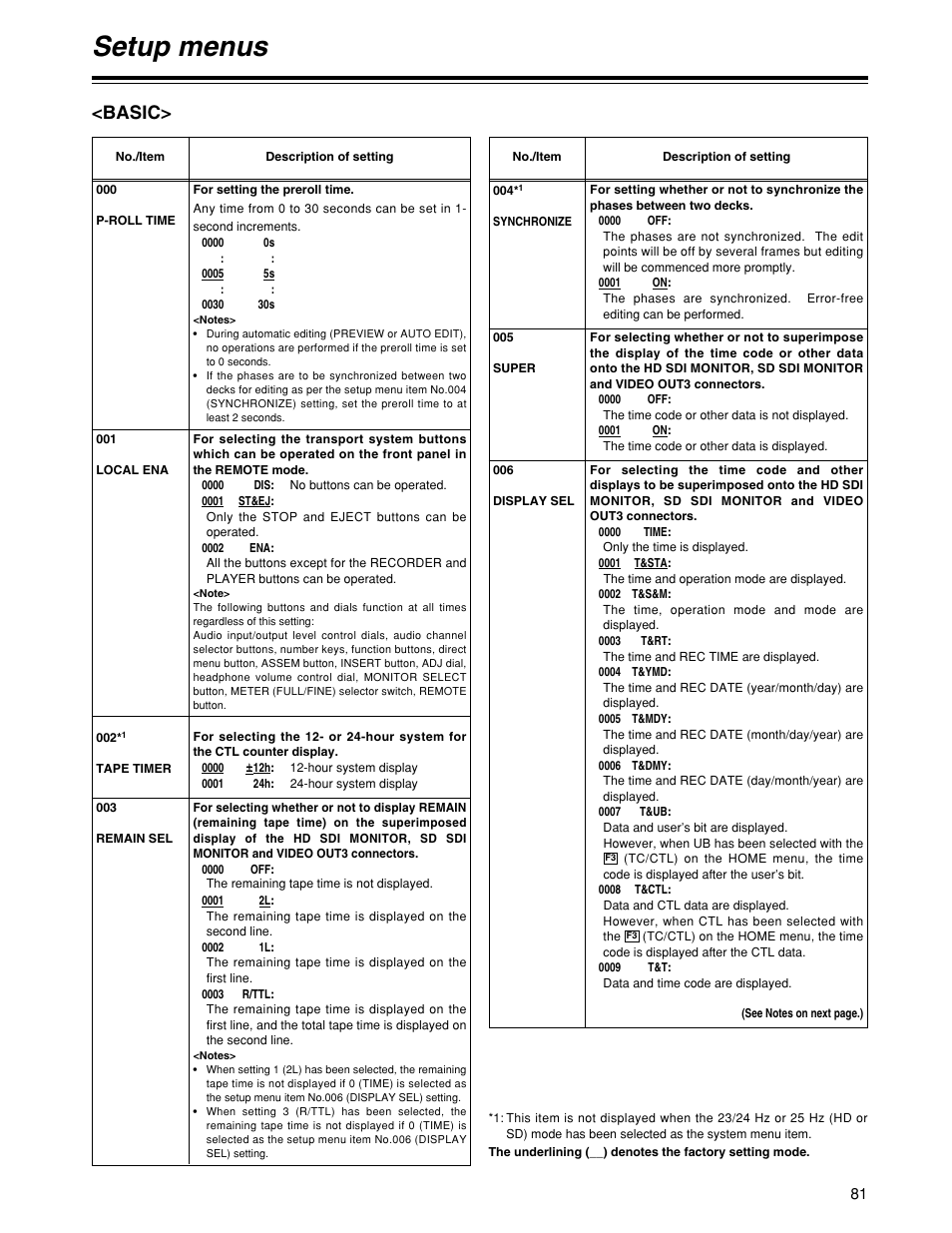Setup menus, Basic | Panasonic HD1700pe User Manual | Page 81 / 134