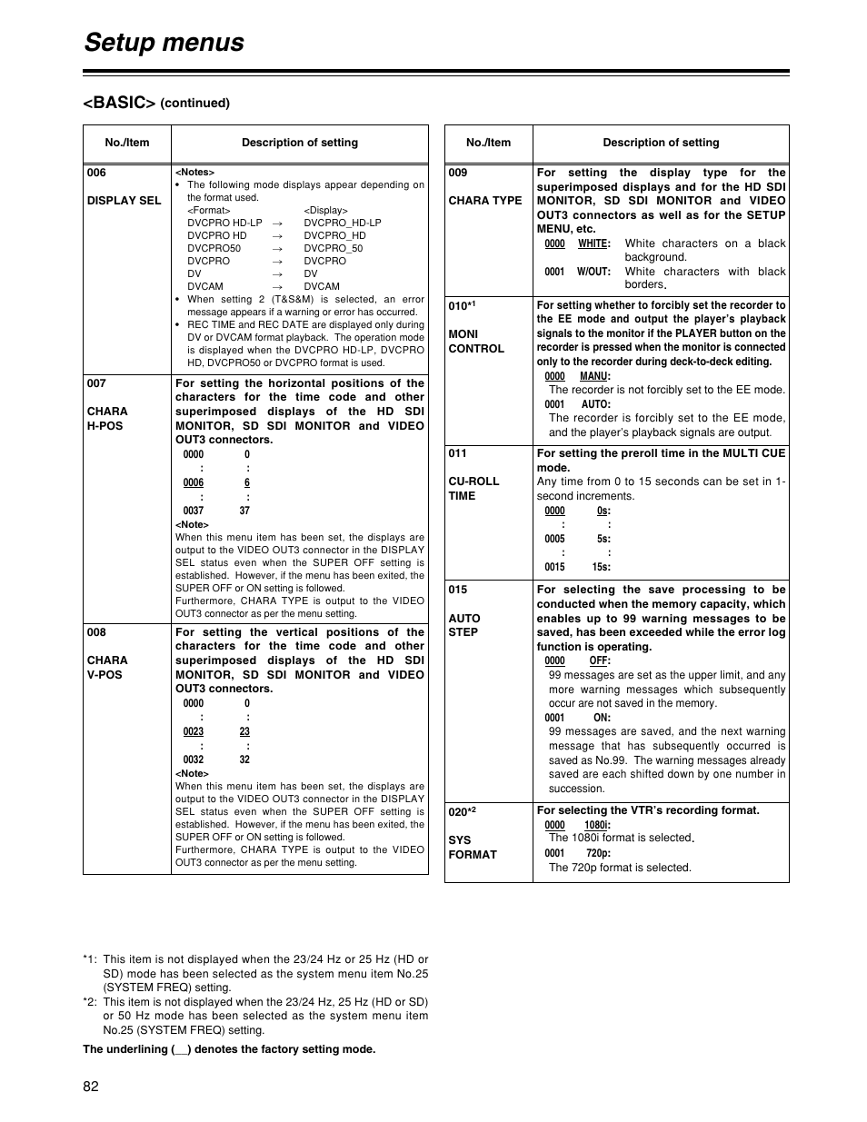 Setup menus, Basic | Panasonic HD1700pe User Manual | Page 82 / 134