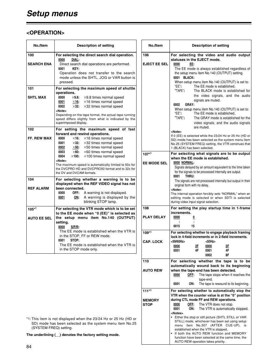 Setup menus, Operation | Panasonic HD1700pe User Manual | Page 84 / 134