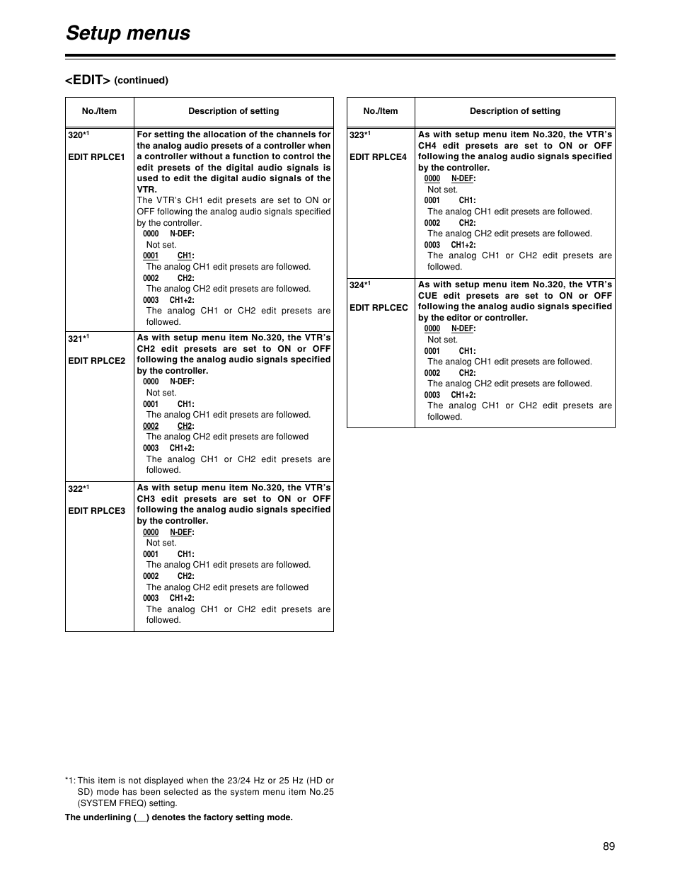 Setup menus, Edit | Panasonic HD1700pe User Manual | Page 89 / 134