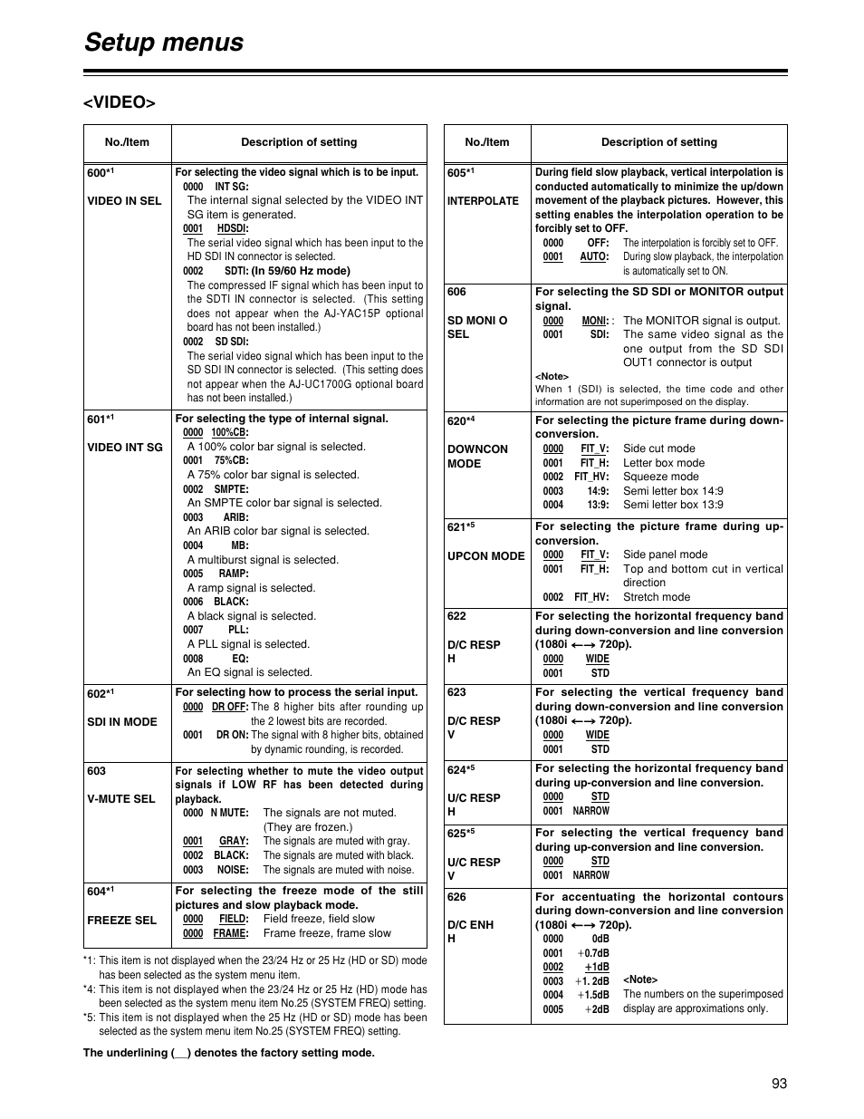 Setup menus, Video | Panasonic HD1700pe User Manual | Page 93 / 134