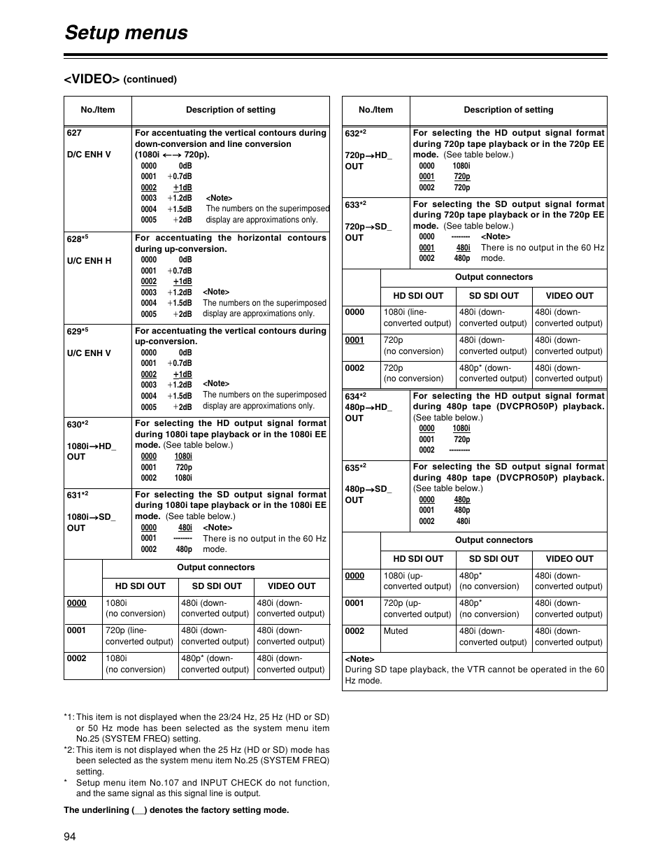 Setup menus, Video | Panasonic HD1700pe User Manual | Page 94 / 134