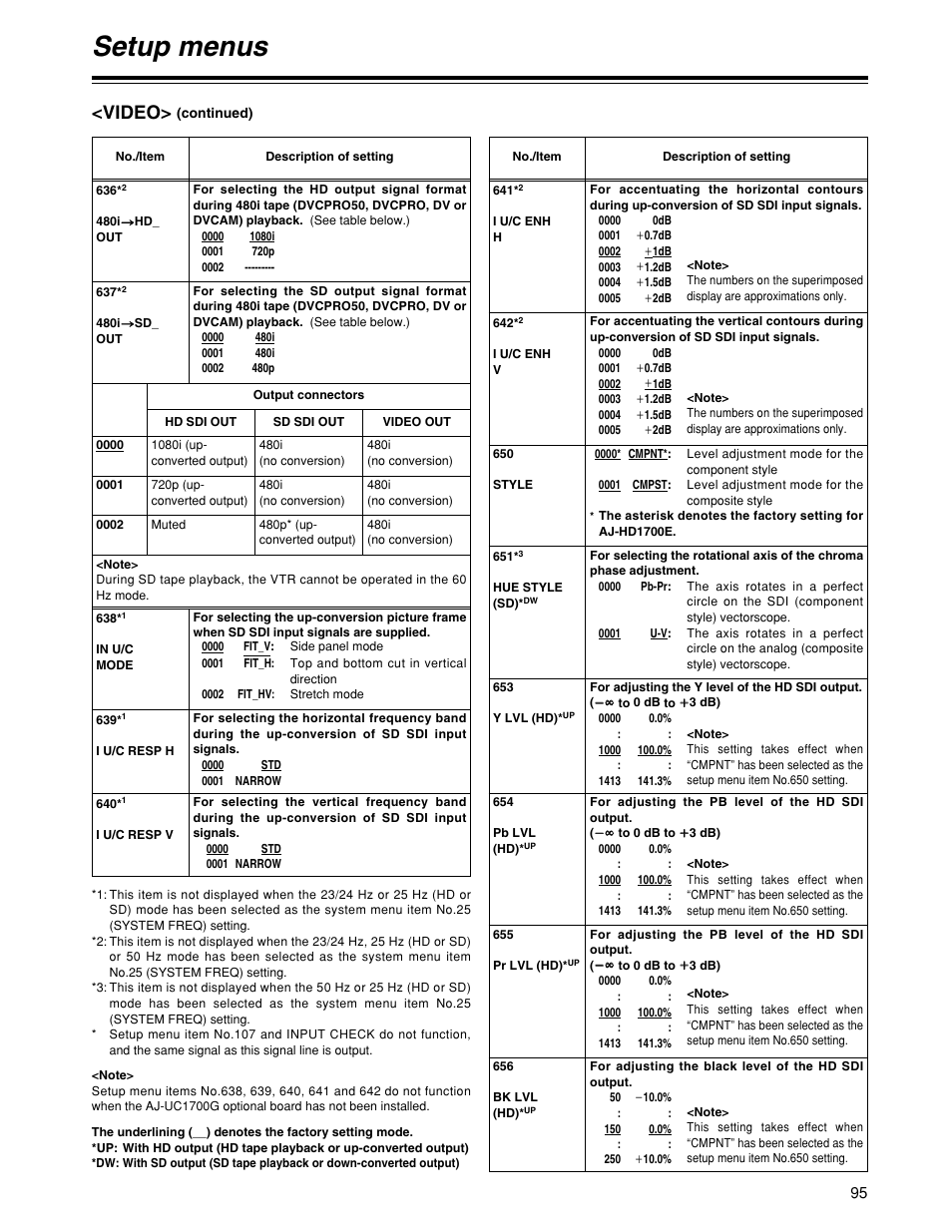 Setup menus, Video | Panasonic HD1700pe User Manual | Page 95 / 134