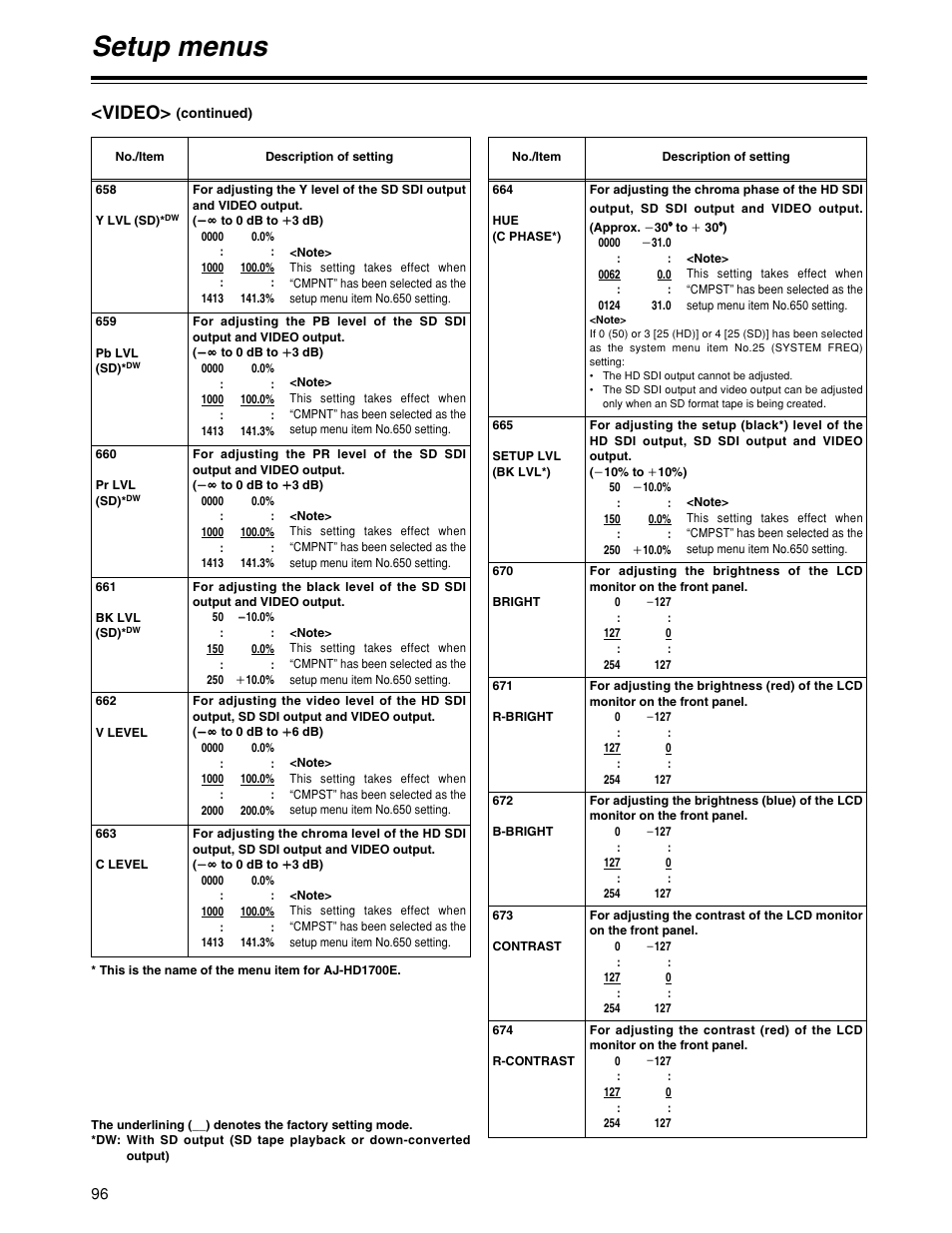 Setup menus, Video | Panasonic HD1700pe User Manual | Page 96 / 134