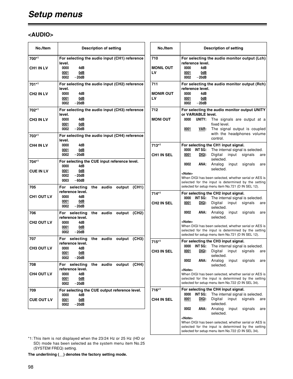 Setup menus, Audio | Panasonic HD1700pe User Manual | Page 98 / 134
