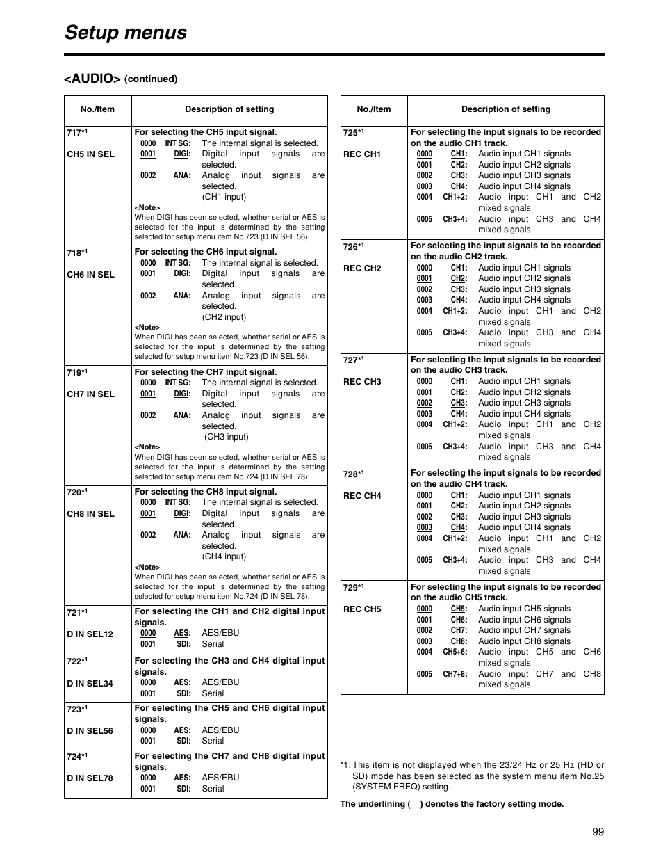 Setup menus, Audio | Panasonic HD1700pe User Manual | Page 99 / 134