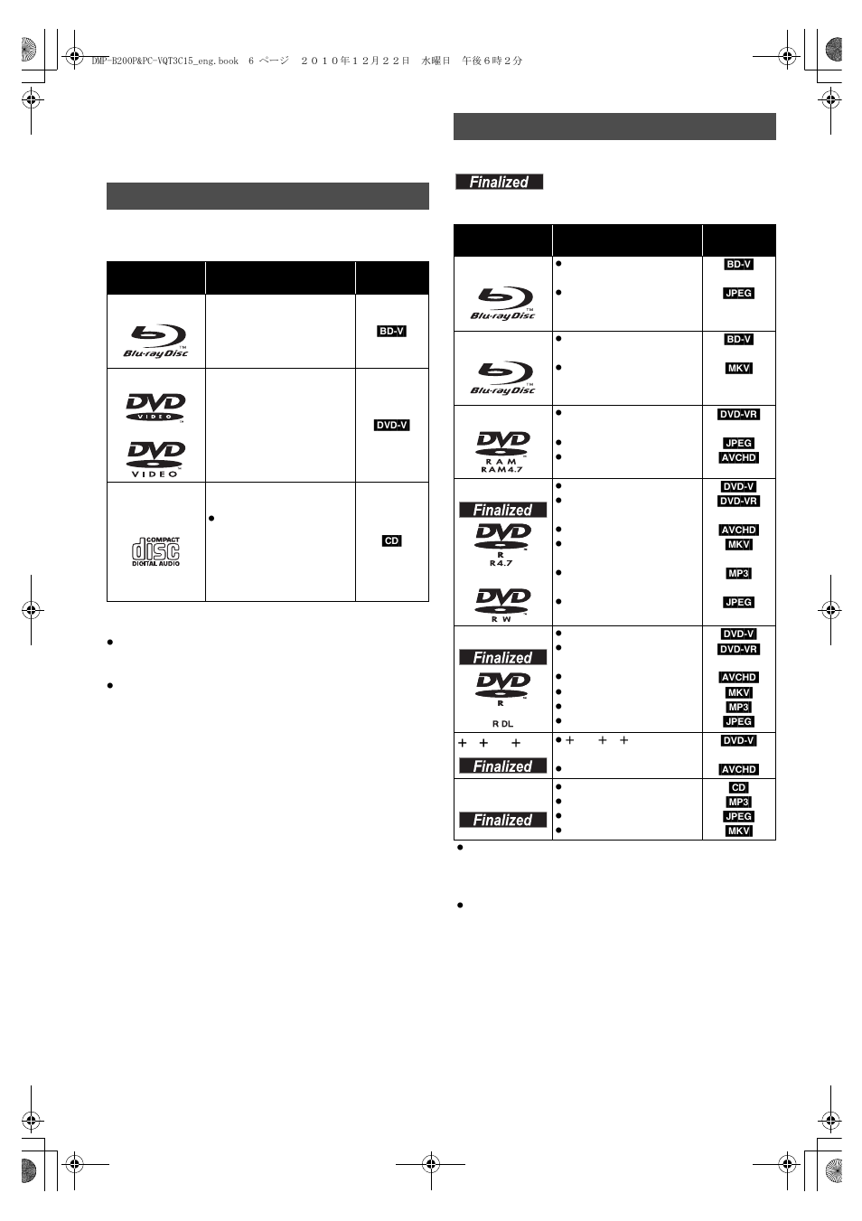 Media (disc and card) information, Commercially sold discs, User recorded media | Panasonic DMP-B200 User Manual | Page 6 / 44