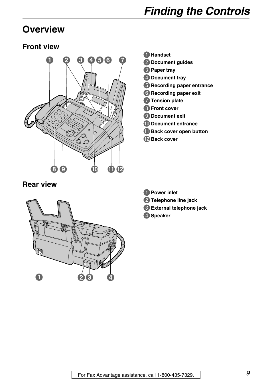 Finding the controls, Overview | Panasonic KX-FHD331 User Manual | Page 9 / 92